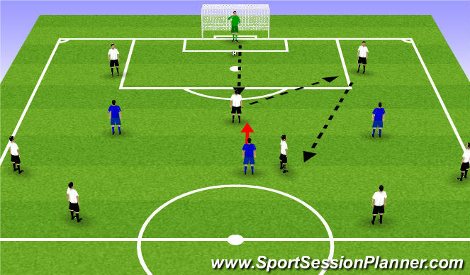 Football/Soccer Session Plan Drill (Colour): Playing out from the back 2