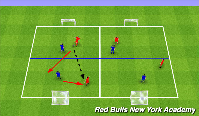 Football/Soccer Session Plan Drill (Colour): 1v1 into 2v1