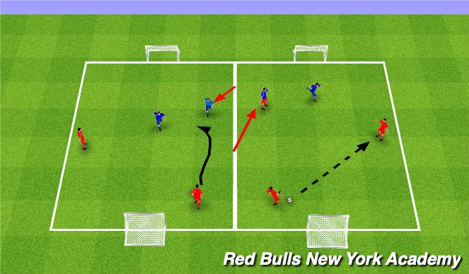 Football/Soccer Session Plan Drill (Colour): 2v1