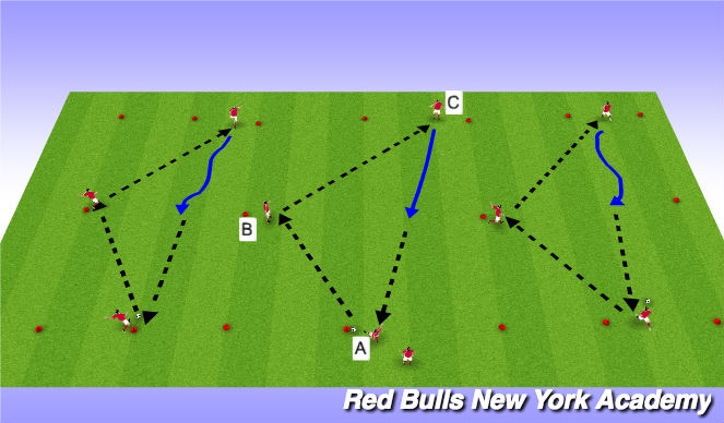 Football/Soccer Session Plan Drill (Colour): Movement & Technique