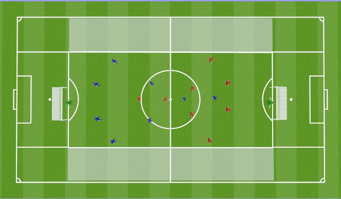 Football/Soccer: Team Training - Creating Wide Overloads (Tactical ...