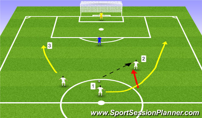 Football/Soccer Session Plan Drill (Colour): Attacking movement