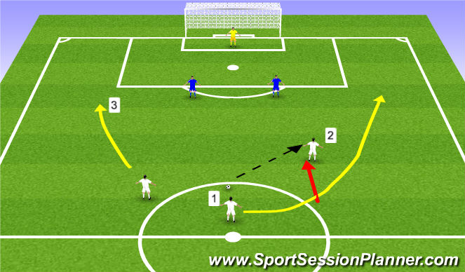 Football/Soccer Session Plan Drill (Colour): Attacking movement