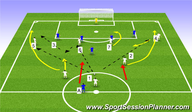 Football/Soccer Session Plan Drill (Colour): Atrtacking movement