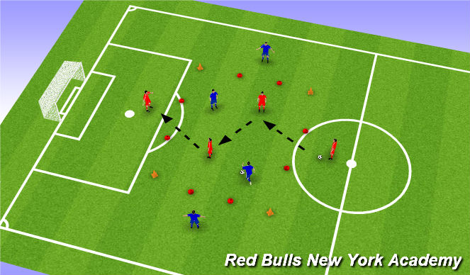 Football/Soccer Session Plan Drill (Colour): Tactical Combination