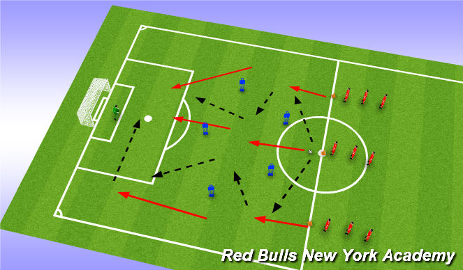 Football/Soccer: Combination Play - Passing Combination (Tactical ...