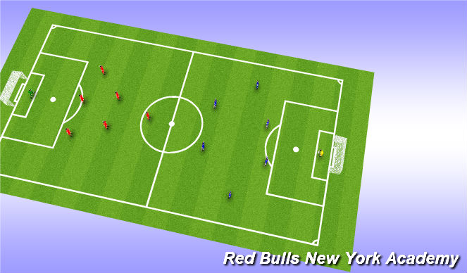 Football/Soccer: Combination Play - Passing Combination (Tactical ...