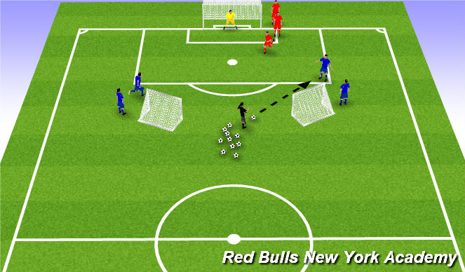 Football/Soccer Session Plan Drill (Colour): 2v1 + Goalie