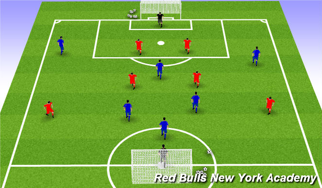 Football/Soccer Session Plan Drill (Colour): Scrimmage