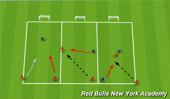 Football/Soccer Session Plan Drill (Colour): smal sided activity, 2v1