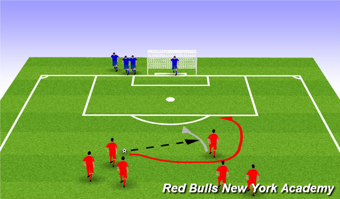 Football/Soccer Session Plan Drill (Colour): 2v1's to big goal