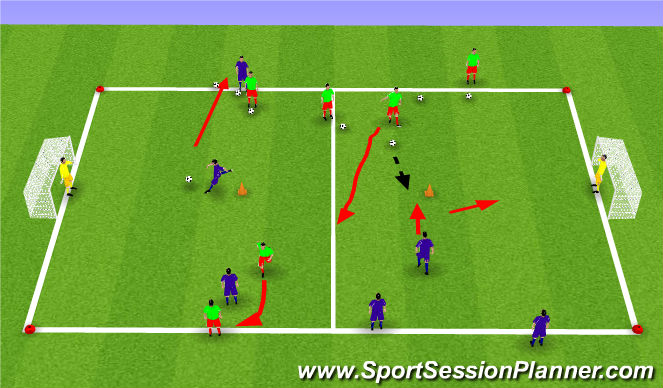 Football/Soccer Session Plan Drill (Colour): Shooting Technical