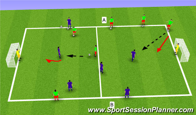 Football/Soccer Session Plan Drill (Colour): Screen 3