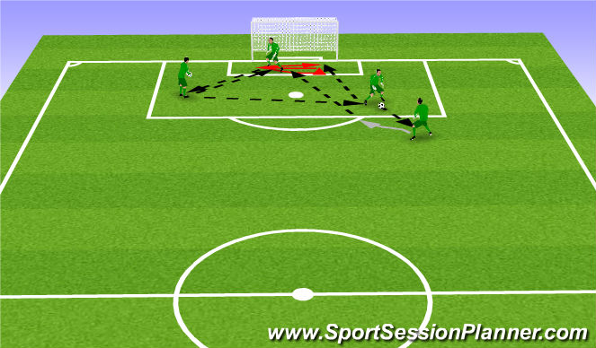 Football/Soccer: Scunthorpe United Goalkeepers- Shot Stopping Mid to ...