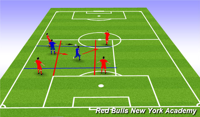 Football/Soccer Session Plan Drill (Colour): Pressure Cover