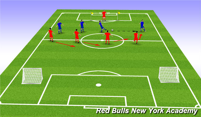 Football/Soccer Session Plan Drill (Colour): Tactical Opposed