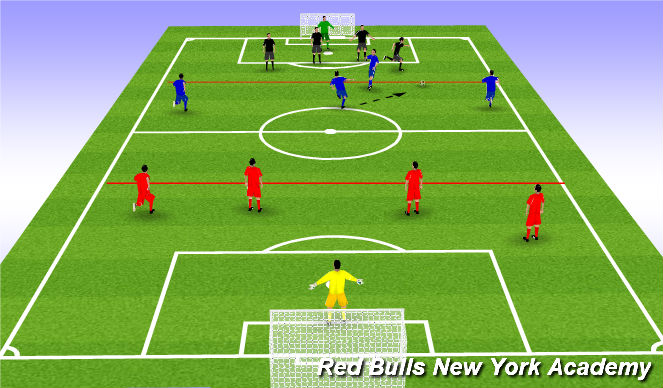 Football/Soccer Session Plan Drill (Colour): Zonal Game