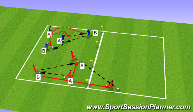 Football/Soccer Session Plan Drill (Colour): Technical Warm-up