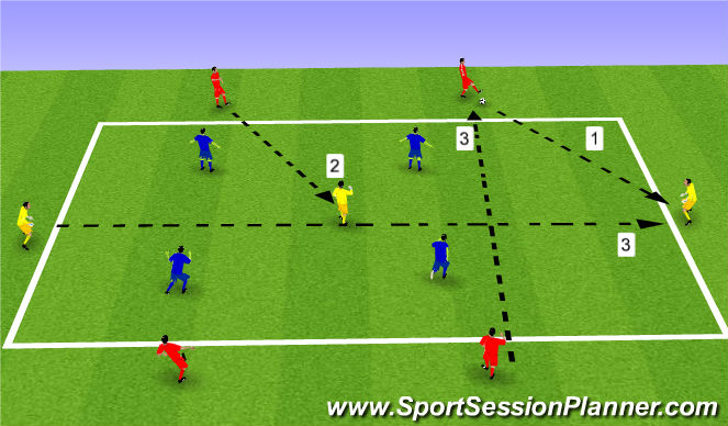 Football/Soccer Session Plan Drill (Colour): 4v4 + 3