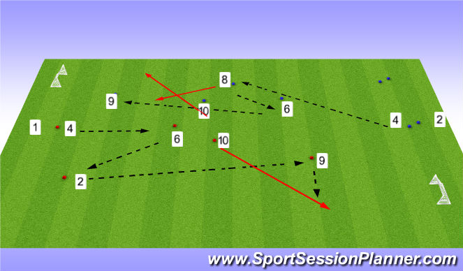 Football/Soccer Session Plan Drill (Colour): Centre Midfielder Movement