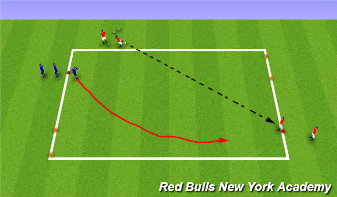 Football/Soccer Session Plan Drill (Colour): Technical Practice