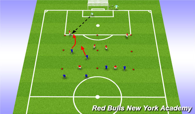 Football/Soccer Session Plan Drill (Colour): Skill Practice