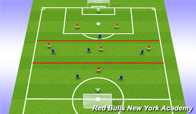 Football/Soccer Session Plan Drill (Colour): Conditioned Game