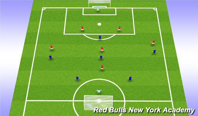 Football/Soccer Session Plan Drill (Colour): Game