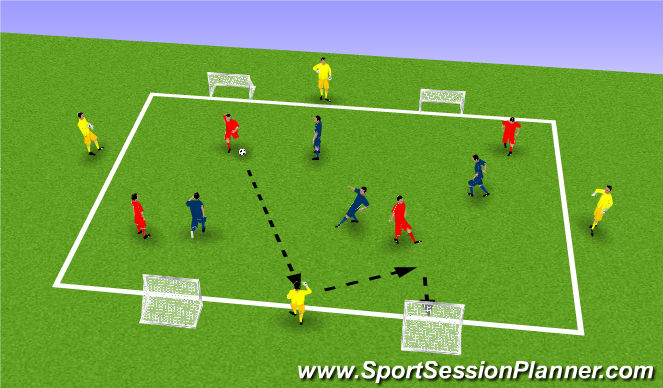 Football/Soccer Session Plan Drill (Colour): Screen 3