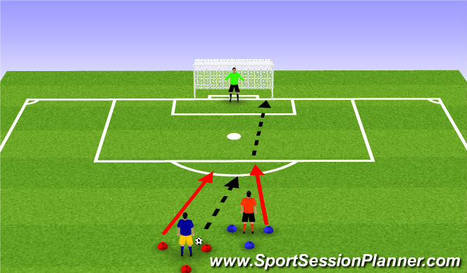 Football/Soccer Session Plan Drill (Colour): Finishing with pressure from behind