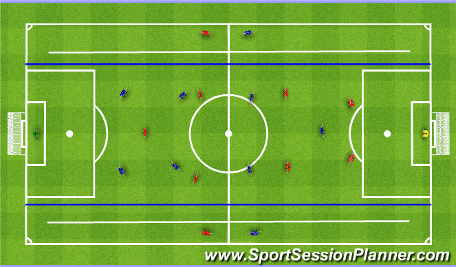 Football/Soccer: Switching Point Of Attack (Tactical: Switching Play ...