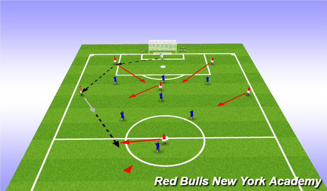 Football/Soccer Session Plan Drill (Colour): Positional Practice