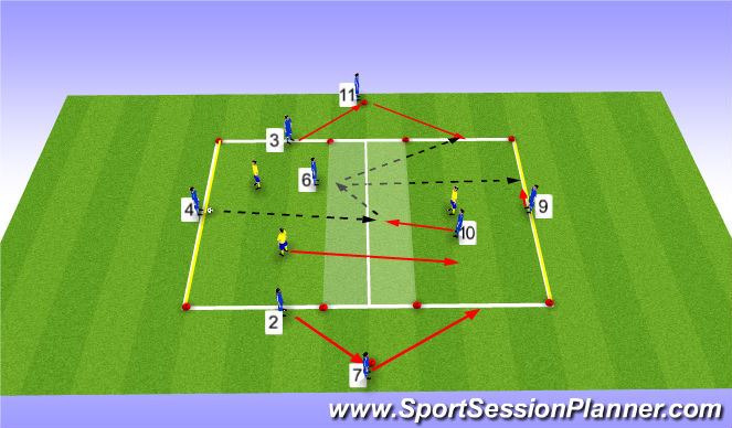 Football/Soccer Session Plan Drill (Colour): 6v3 Rondo (4v2) Recieving Zone