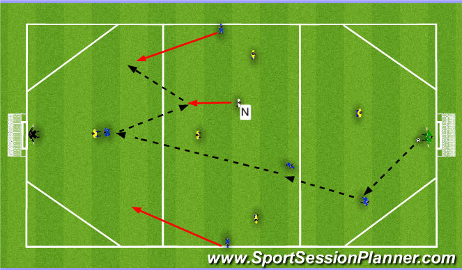 Football/Soccer Session Plan Drill (Colour): 6v6 +1