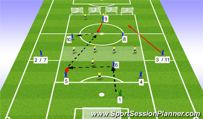 Football/Soccer Session Plan Drill (Colour): Build Up