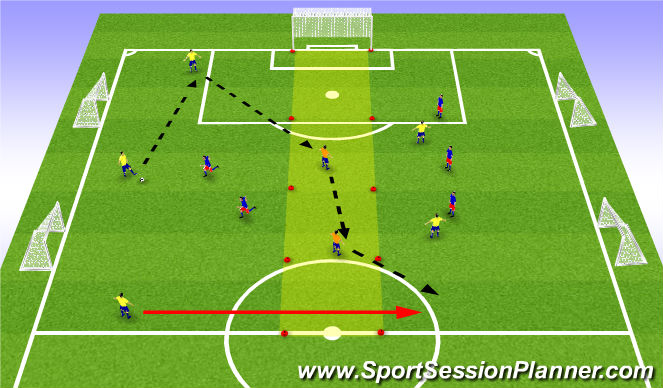 Football/Soccer Session Plan Drill (Colour): Midfield strength