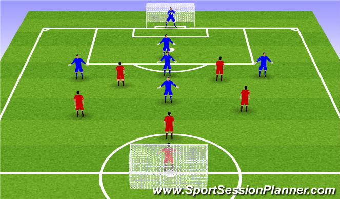 Football/Soccer: Principles Of Defense; 1st And 2nd Defenders (JB ...