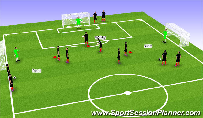 Football/Soccer Session Plan Drill (Colour): Shooting layout