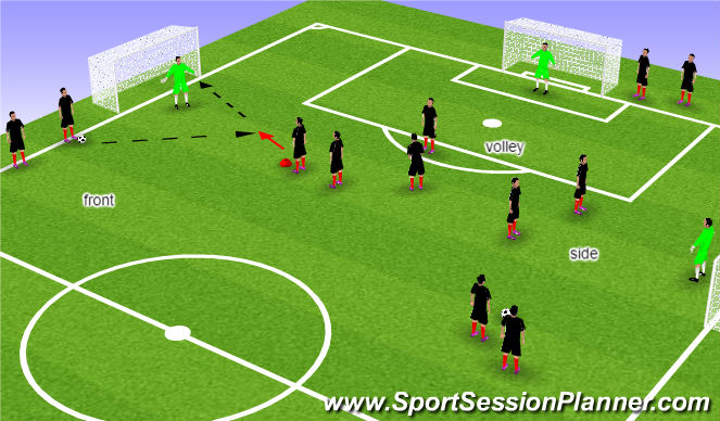 Football/Soccer Session Plan Drill (Colour): Front shot