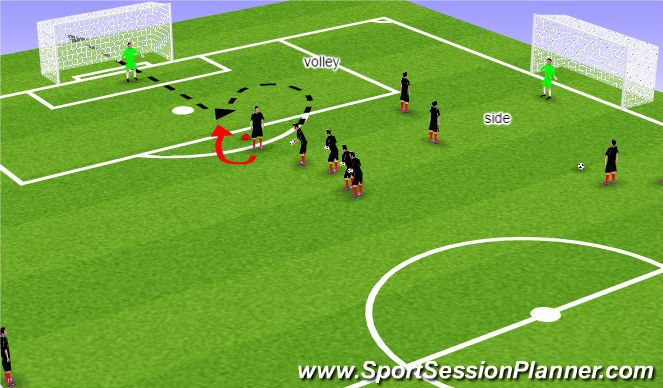 Football/Soccer Session Plan Drill (Colour): Volley