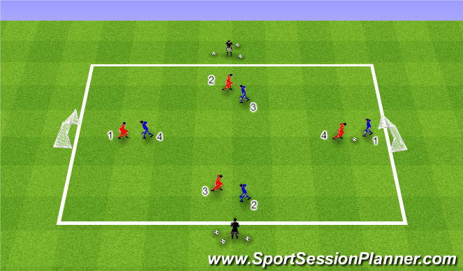 Football/Soccer Session Plan Drill (Colour): Actitivy 2