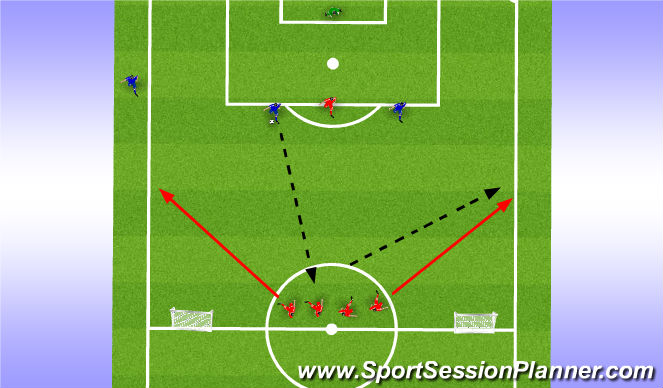 Football/Soccer Session Plan Drill (Colour): Combination play with striker