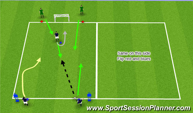 Football/Soccer Session Plan Drill (Colour): 3v2 to Small Goals