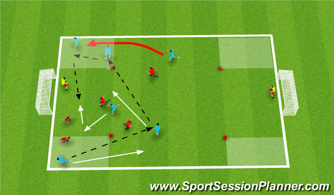 Football/Soccer Session Plan Drill (Colour): 5v5+ Keepers: Attacking from wide zones