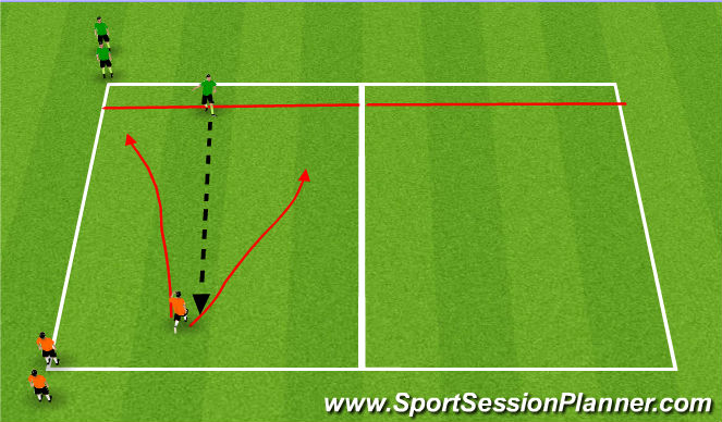 Football/Soccer Session Plan Drill (Colour): Attack the Line