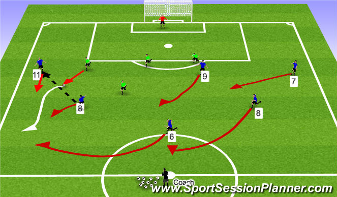 Football/Soccer Session Plan Drill (Colour): Transition - Attacking to defensive transition in the opponent's half