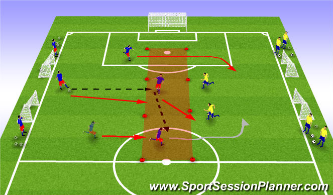 Football/Soccer: Playing Through Midfield 4 (Functional: Midfielder ...