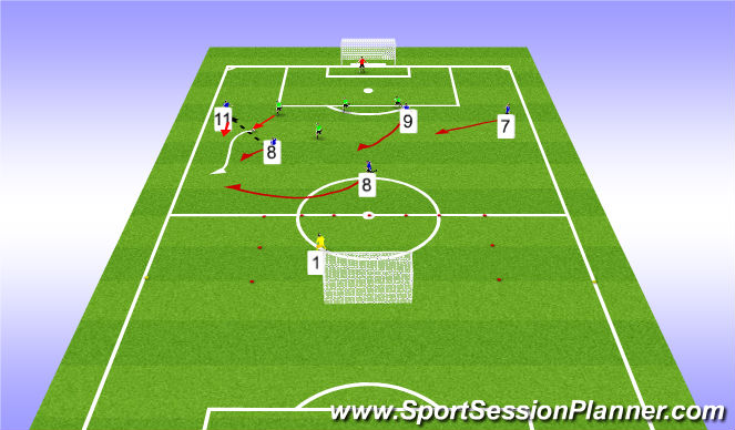 Football/Soccer Session Plan Drill (Colour): Progression