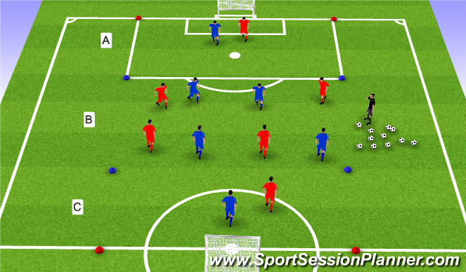 Football/Soccer Session Plan Drill (Colour): Activity