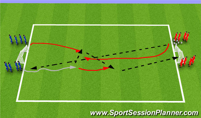 Football/Soccer Session Plan Drill (Colour): Transition/Speed of attack